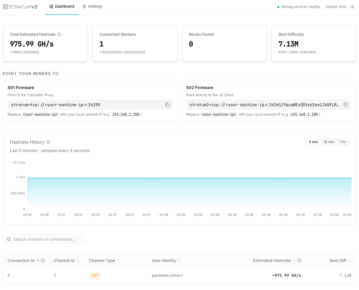 لوحة تحكم SV2 تعرض نقطة اتصال Stratum ومقاييس معدل الهاش ومخططا وجدولا للعمّال